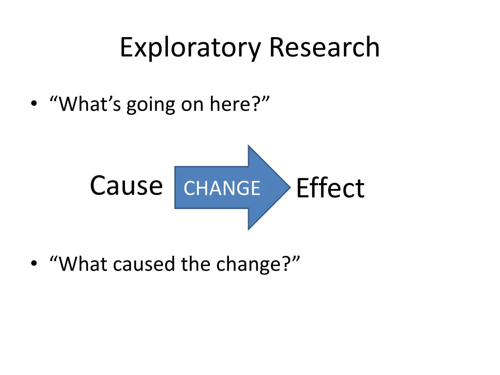 exploratory research