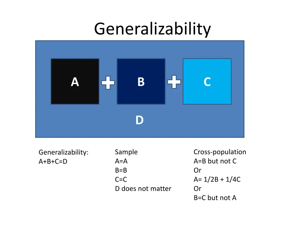 generalizability