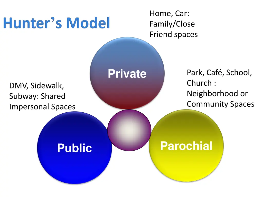 home car family close friend spaces