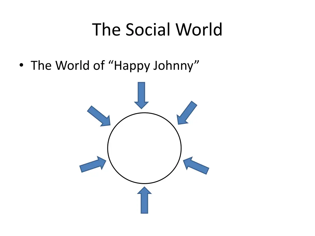 the social world