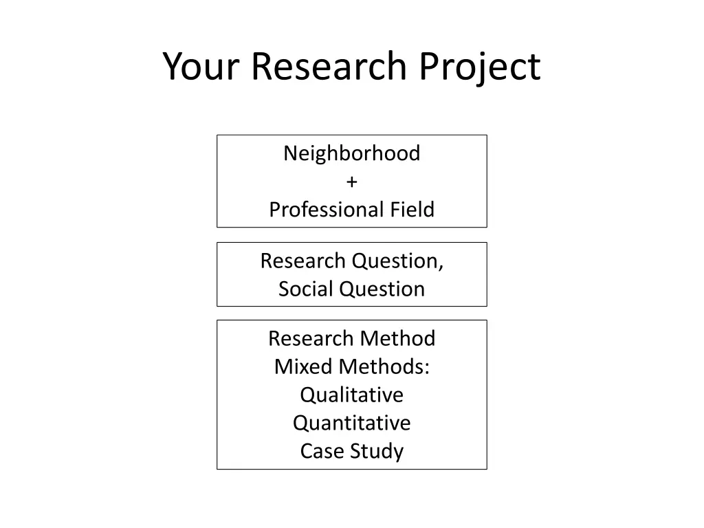 your research project