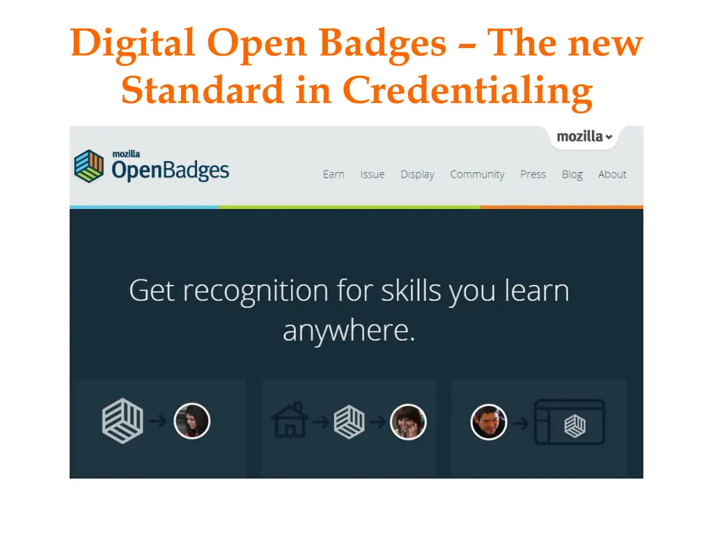 digital open badges the new standard
