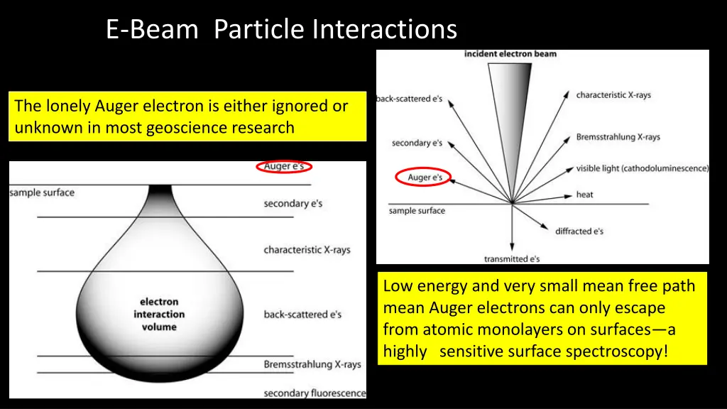 e beam particle interactions