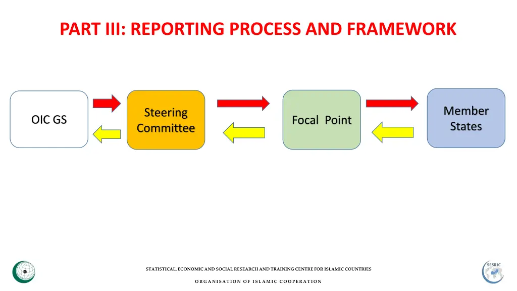 part iii reporting process and framework 1