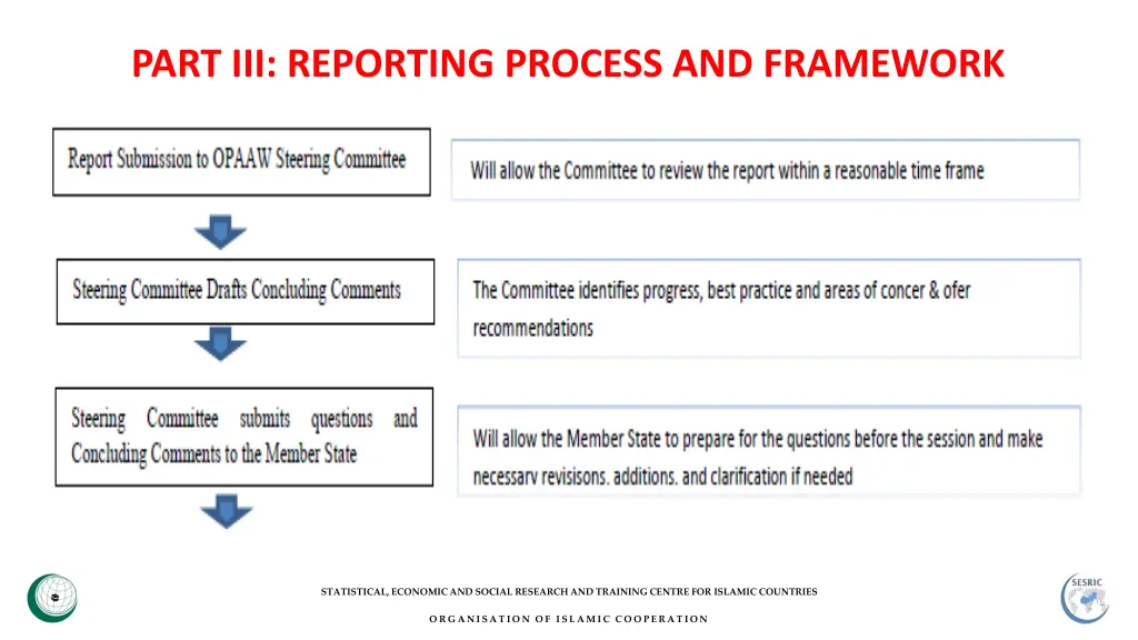 part iii reporting process and framework 2