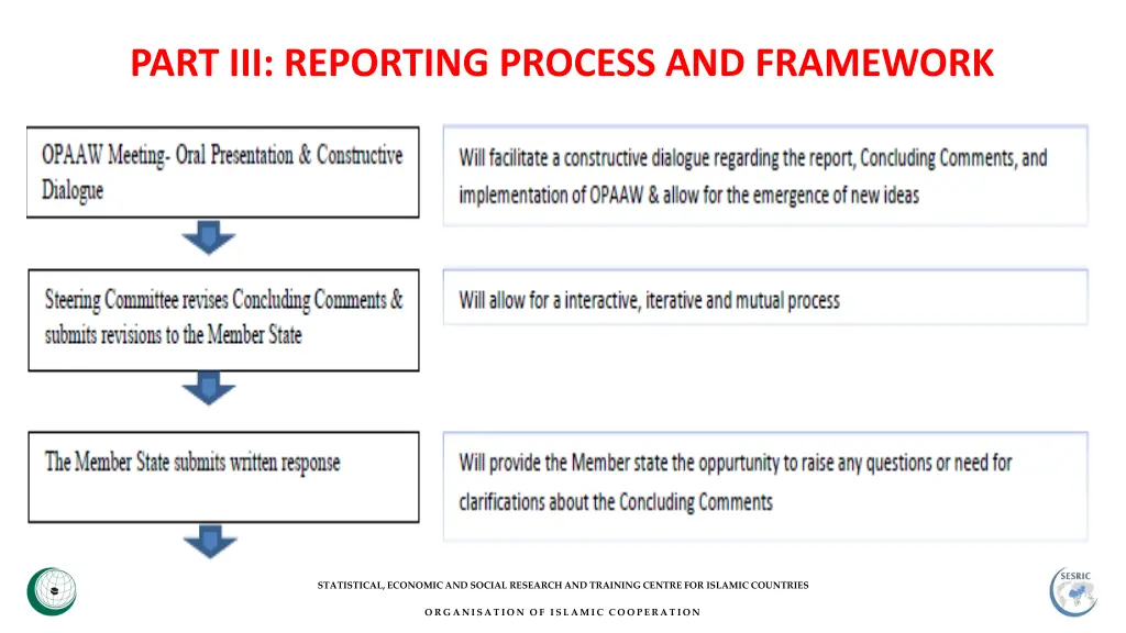 part iii reporting process and framework 3