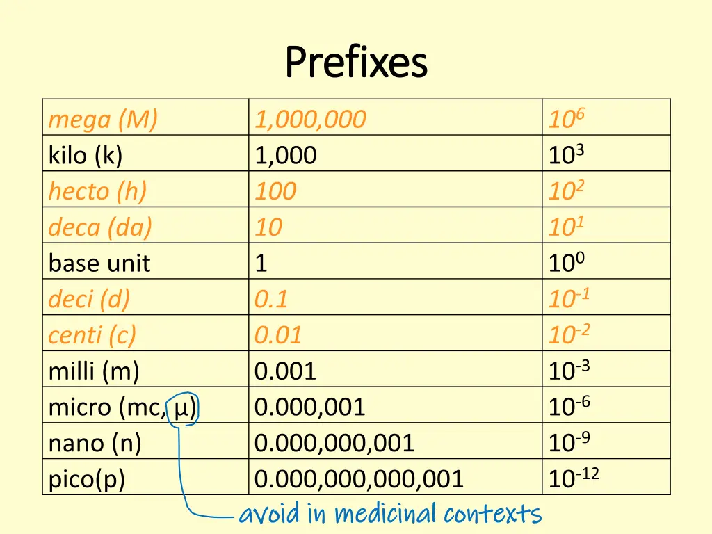 prefixes prefixes