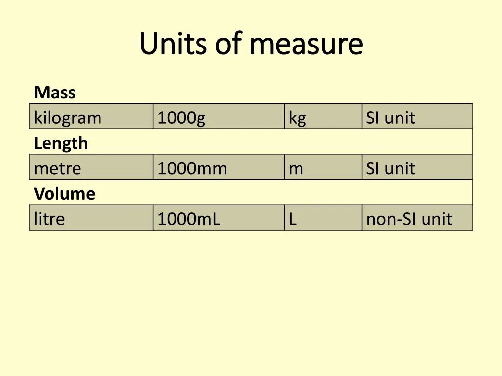 units of measure units of measure