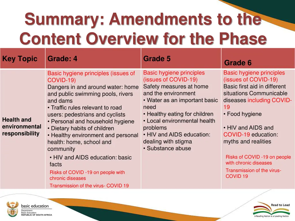 summary amendments to the content overview 1