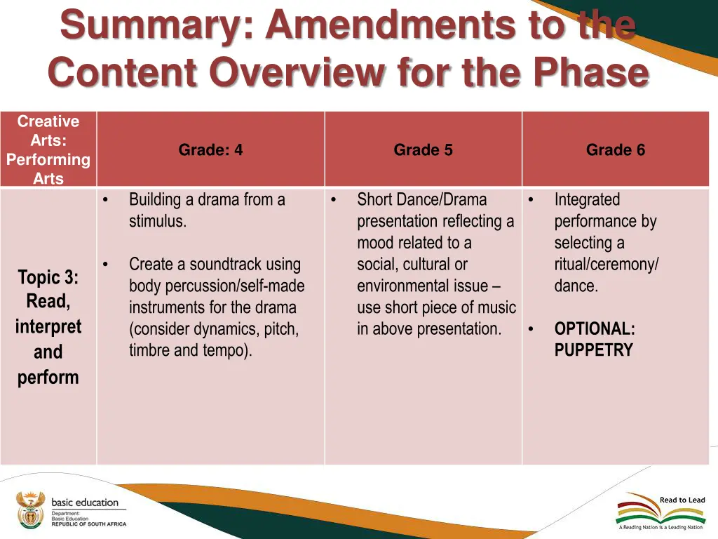 summary amendments to the content overview 10