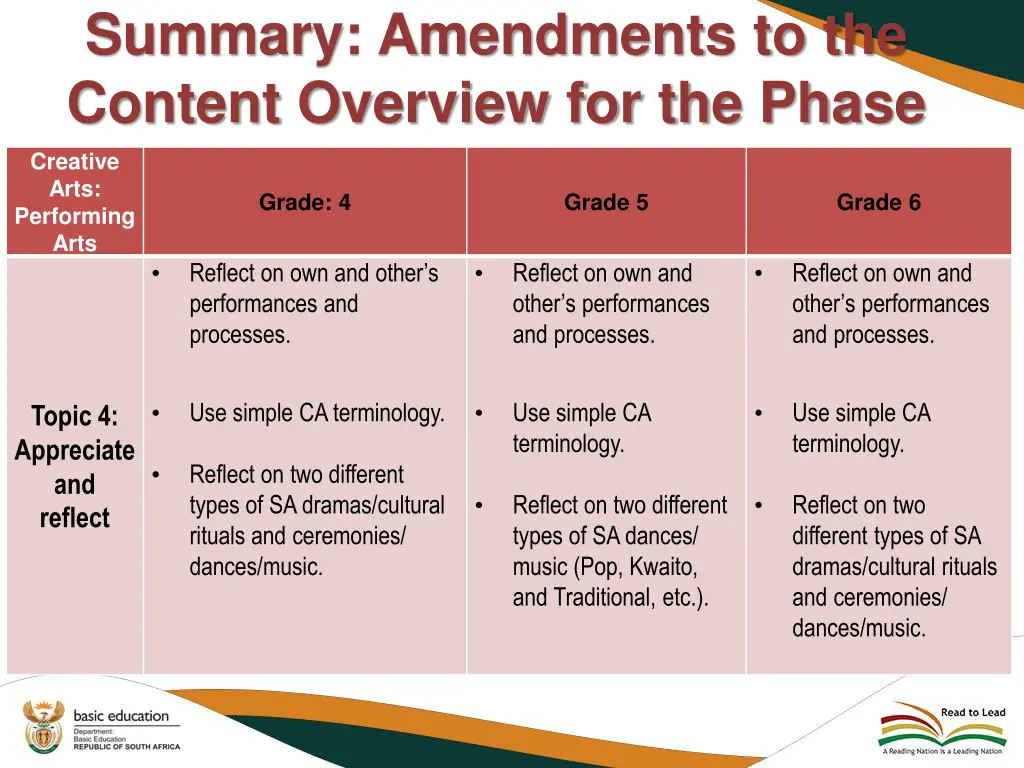 summary amendments to the content overview 11
