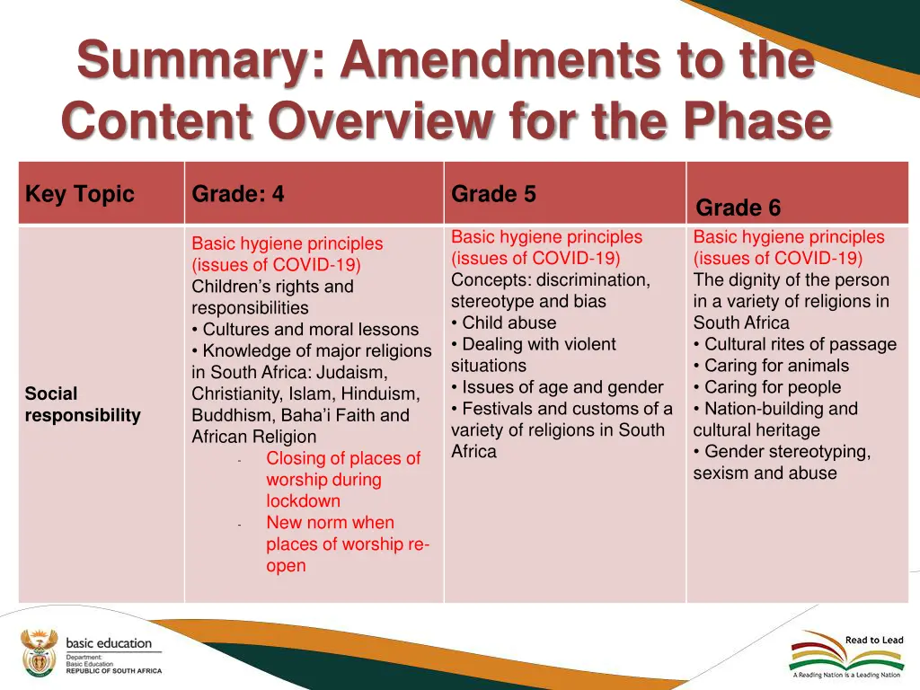 summary amendments to the content overview 2