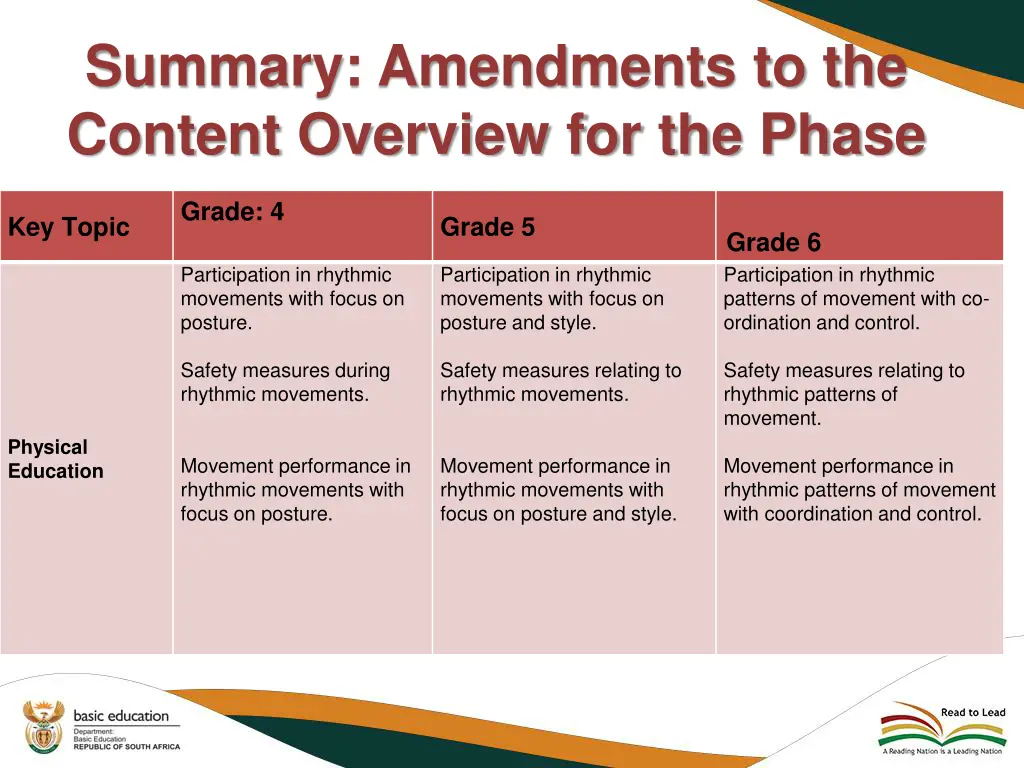 summary amendments to the content overview 3
