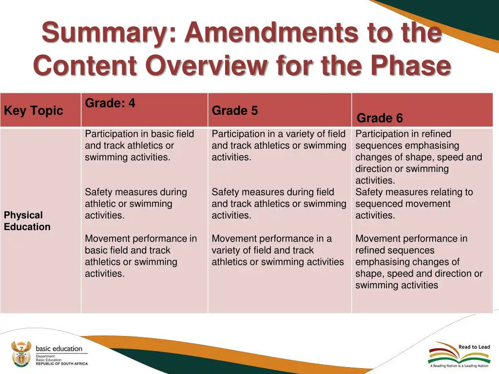 summary amendments to the content overview 4