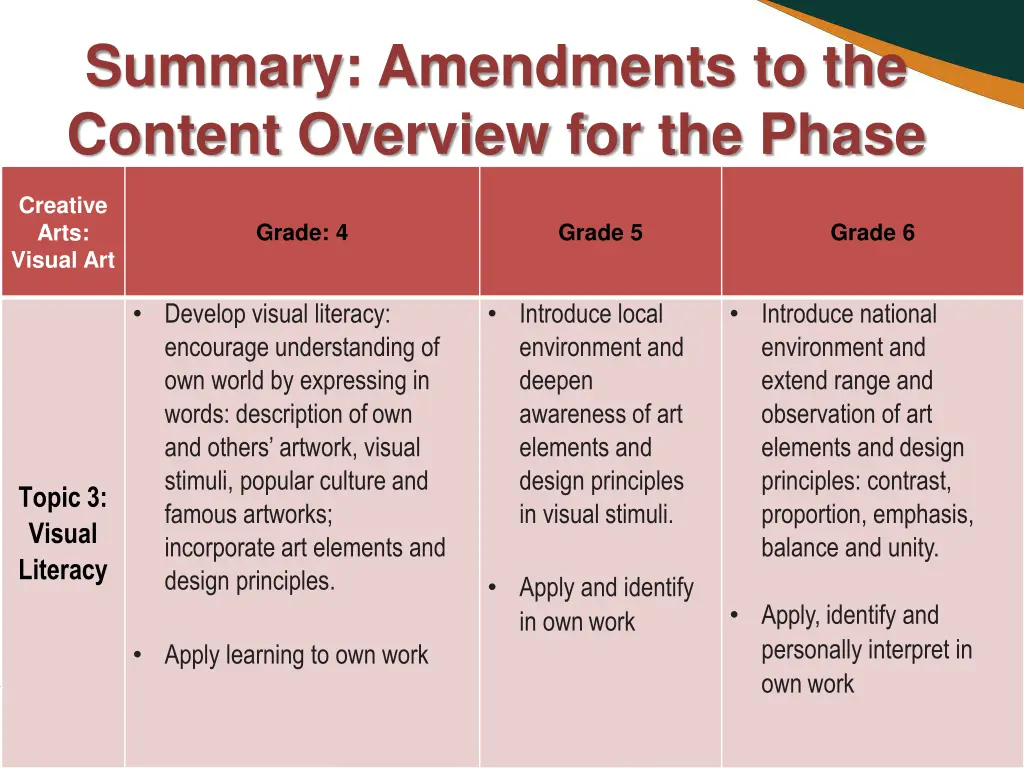 summary amendments to the content overview 7