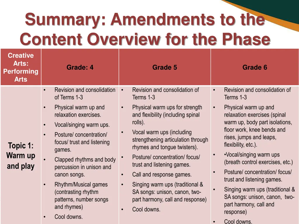 summary amendments to the content overview 8