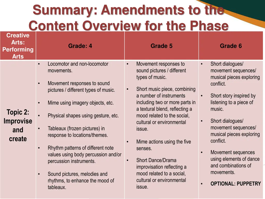 summary amendments to the content overview 9