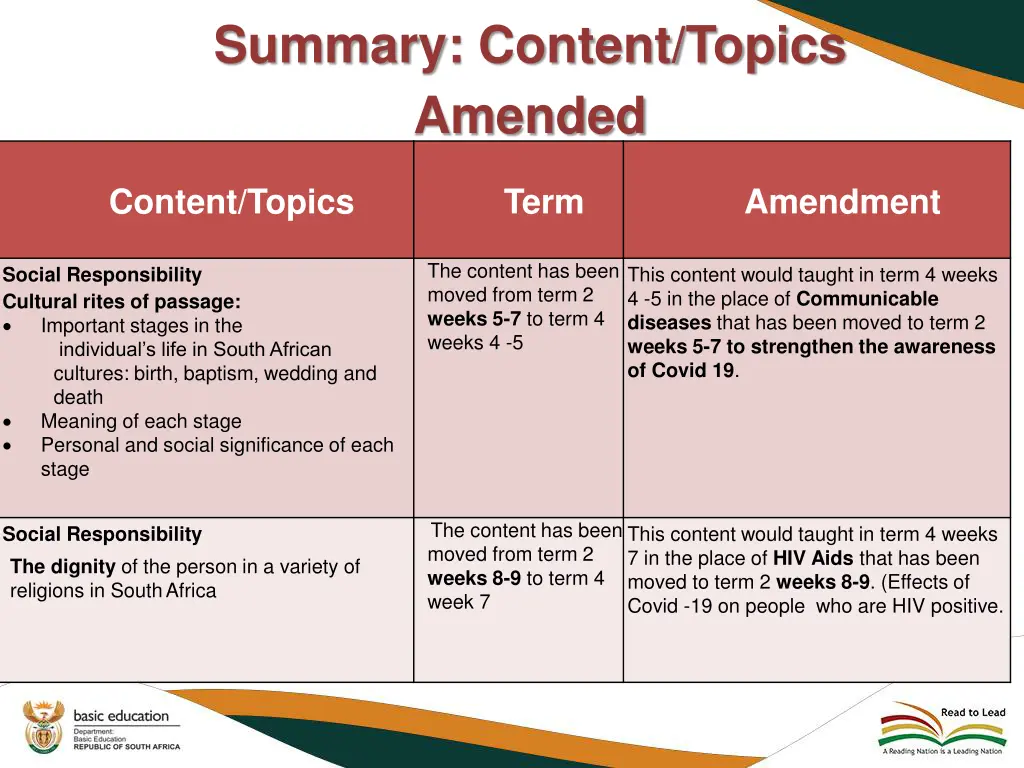 summary content topics amended 1