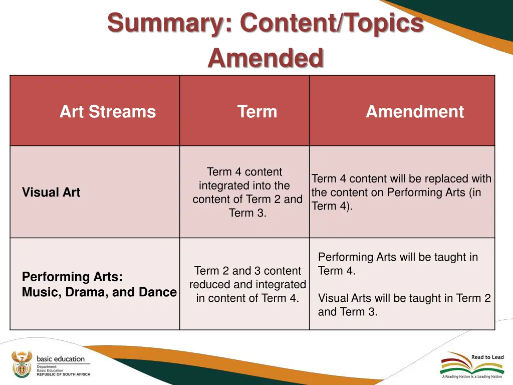 summary content topics amended 2