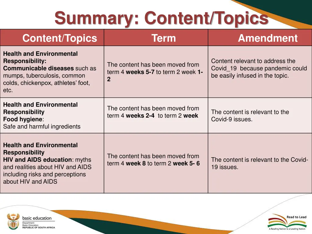 summary content topics amended health