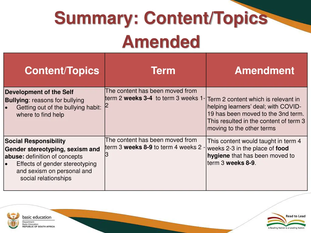 summary content topics amended