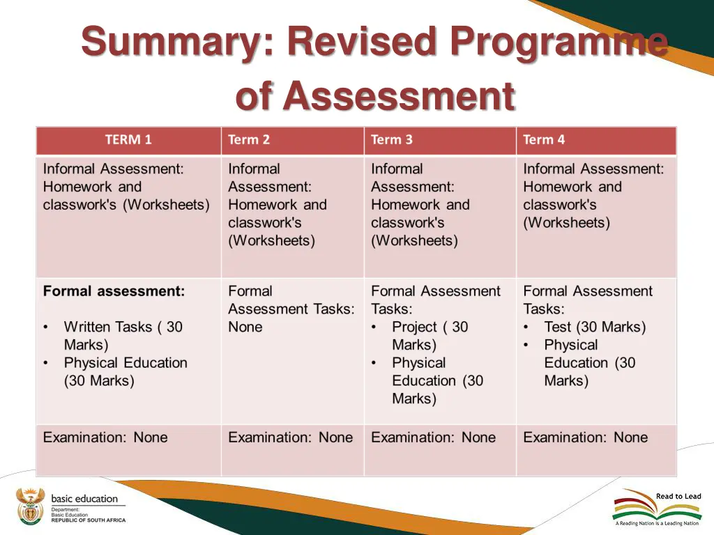 summary revised programme of assessment