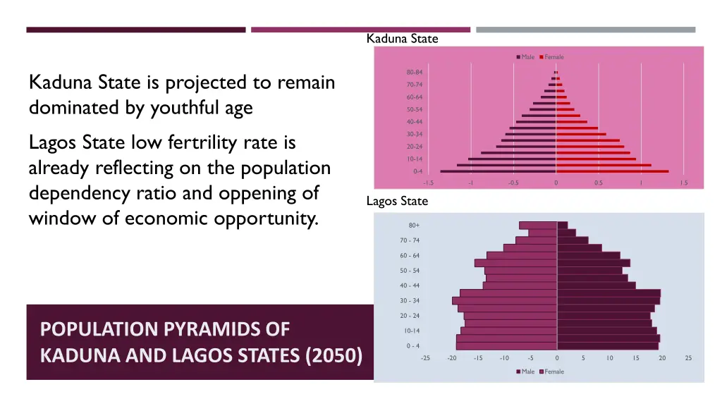 kaduna state 1
