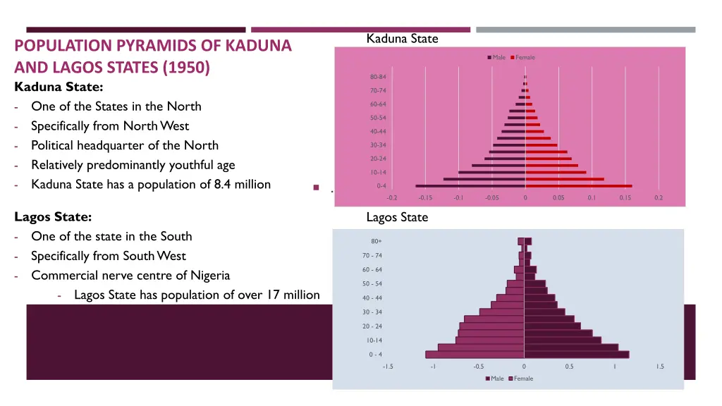 kaduna state