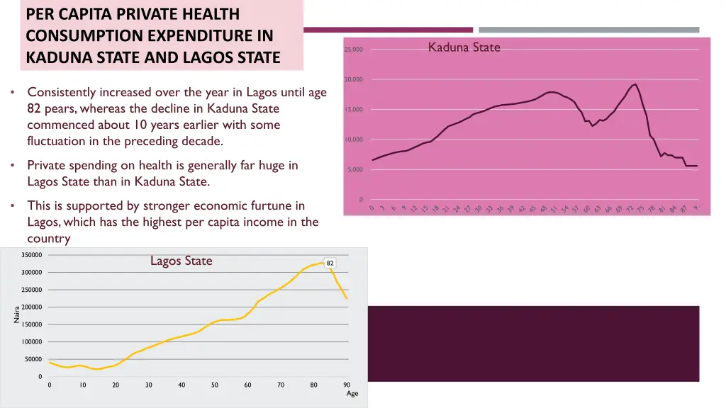 per capita private health consumption expenditure