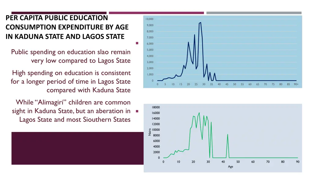 per capita public education consumption