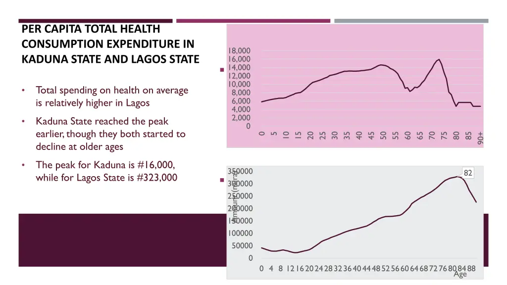 per capita total health consumption expenditure