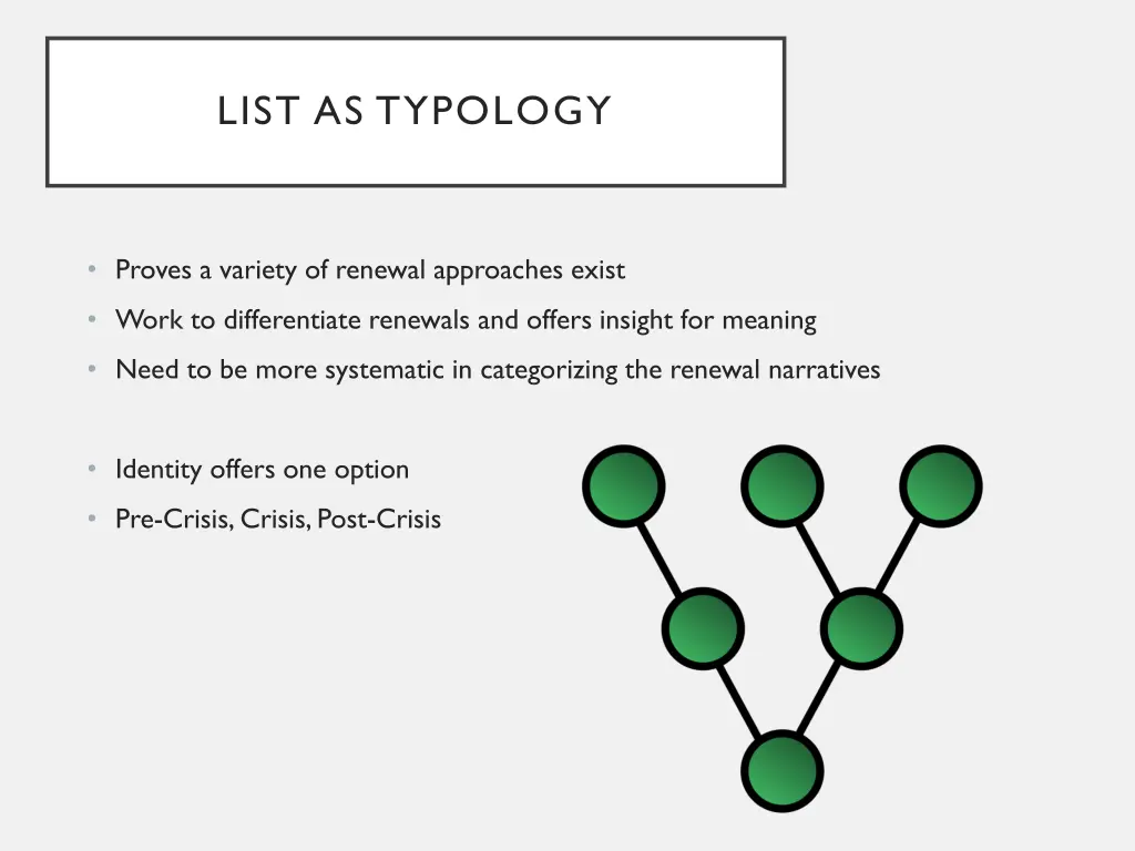 list as typology