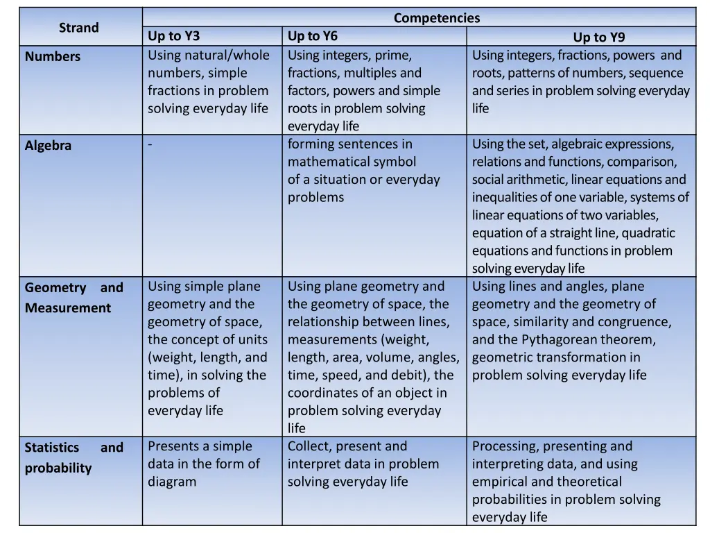 competencies