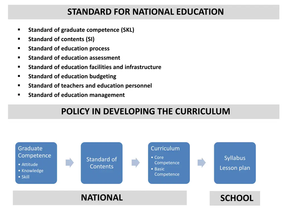 standard for national education