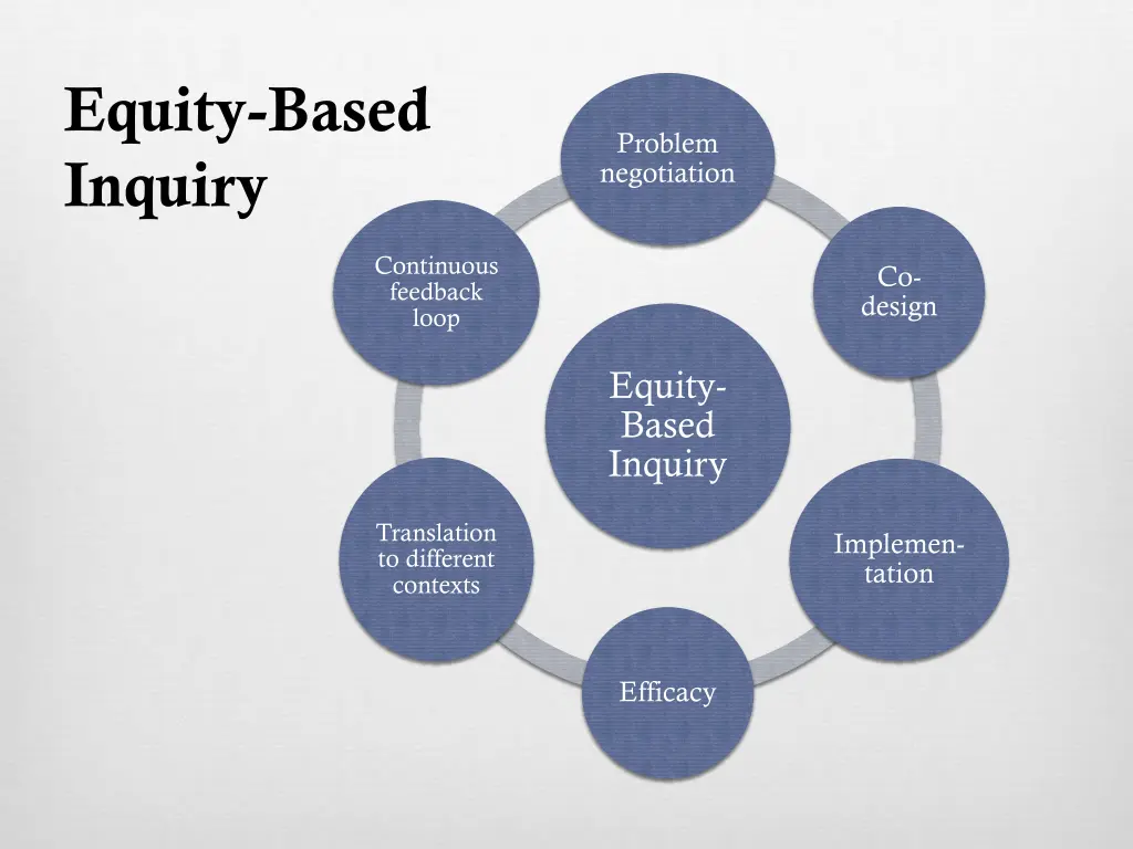 equity based inquiry