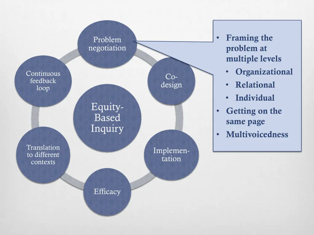 framing the problem at multiple levels
