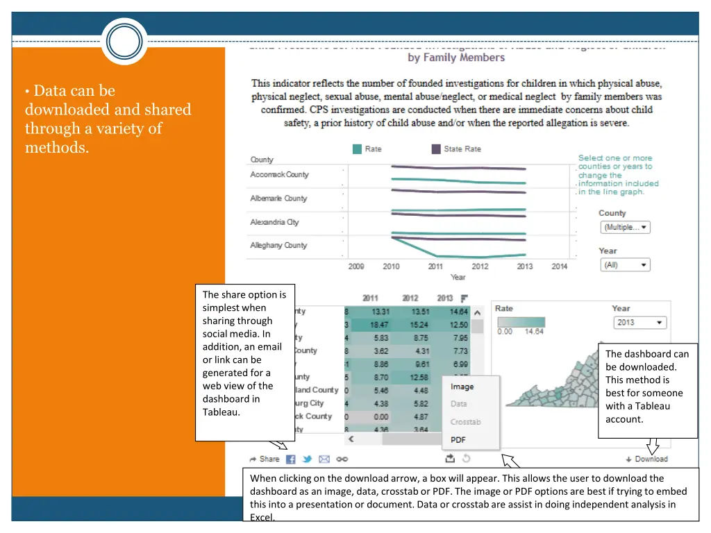 data can be downloaded and shared through