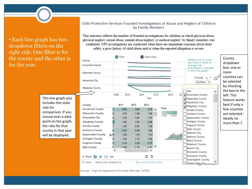each line graph has two dropdown filters