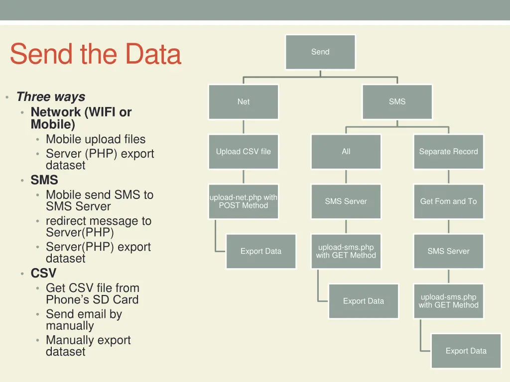 send the data