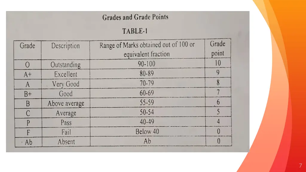 slide7