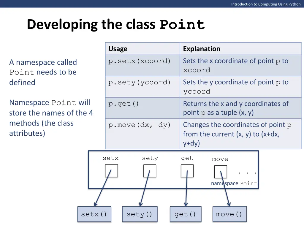 introduction to computing using python 4