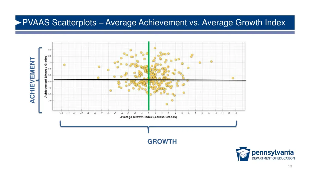 pvaas scatterplots average achievement vs average