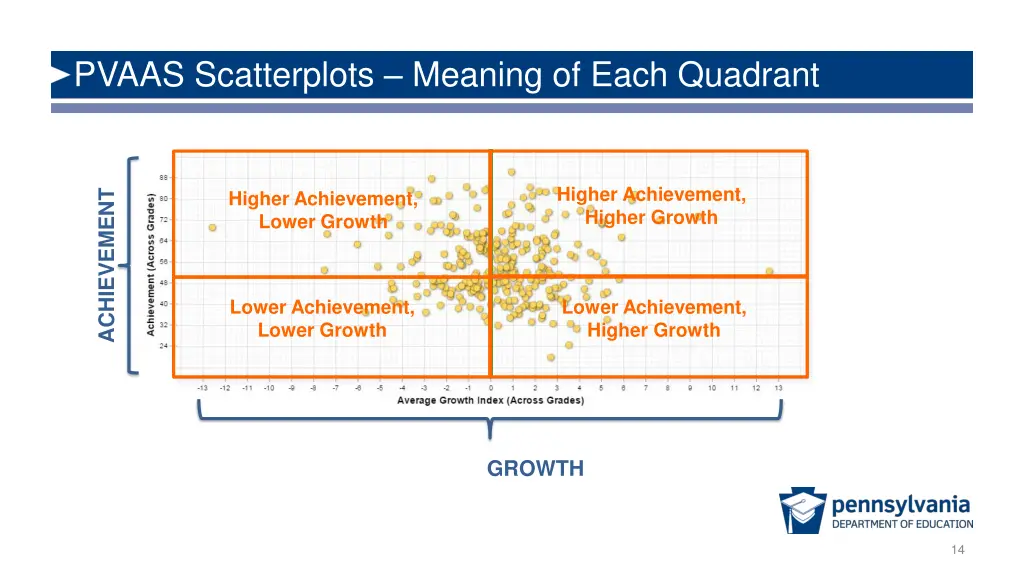 pvaas scatterplots meaning of each quadrant