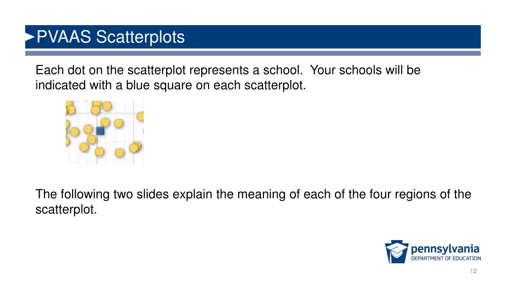 pvaas scatterplots