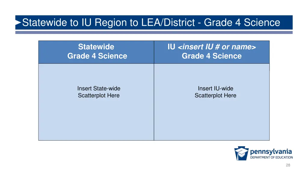 statewide to iu region to lea district grade 11