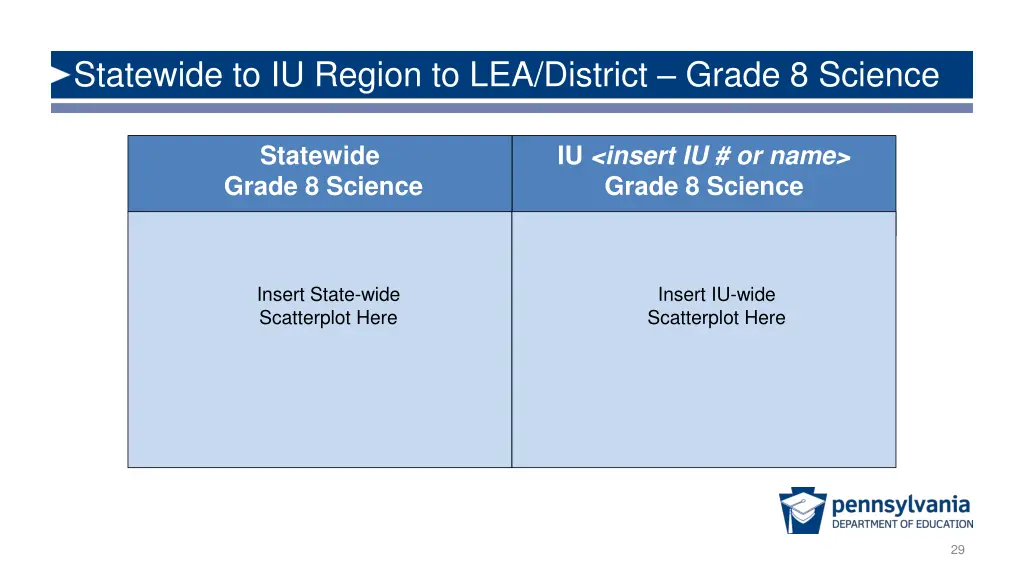 statewide to iu region to lea district grade 12