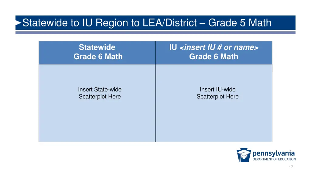 statewide to iu region to lea district grade 2