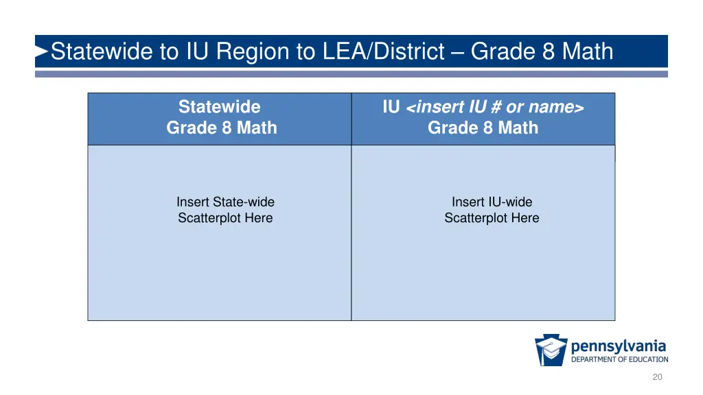 statewide to iu region to lea district grade 5