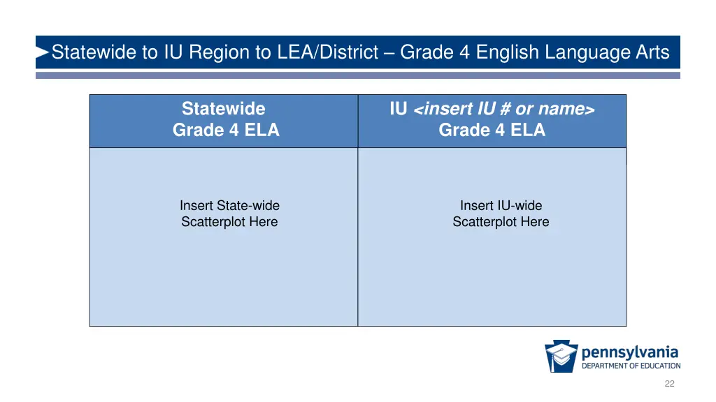 statewide to iu region to lea district grade 6