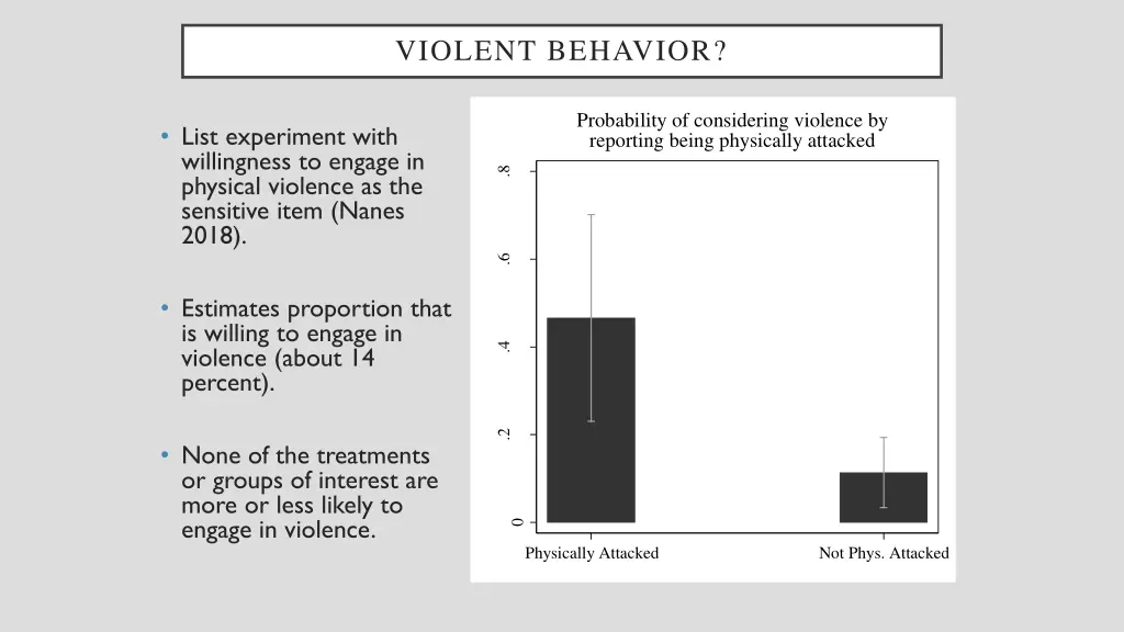 violent behavior